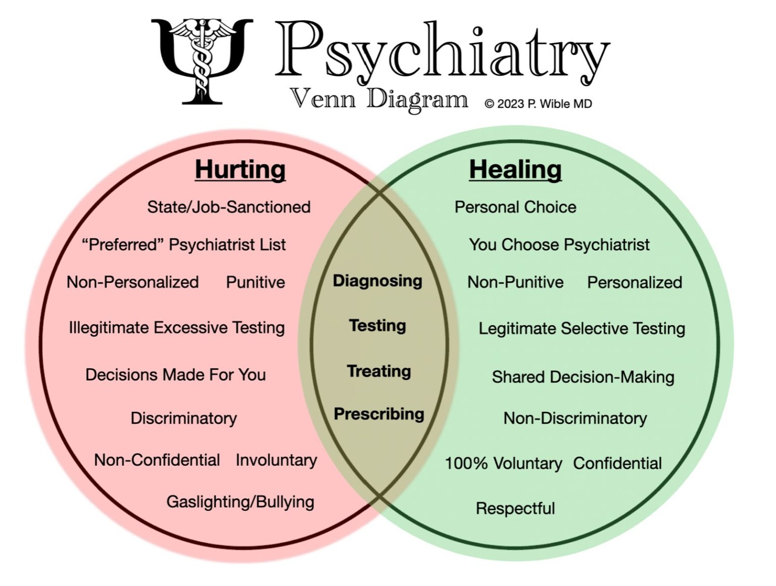 good-vs-bad-psychiatry-venn-diagram-pamela-wible-md