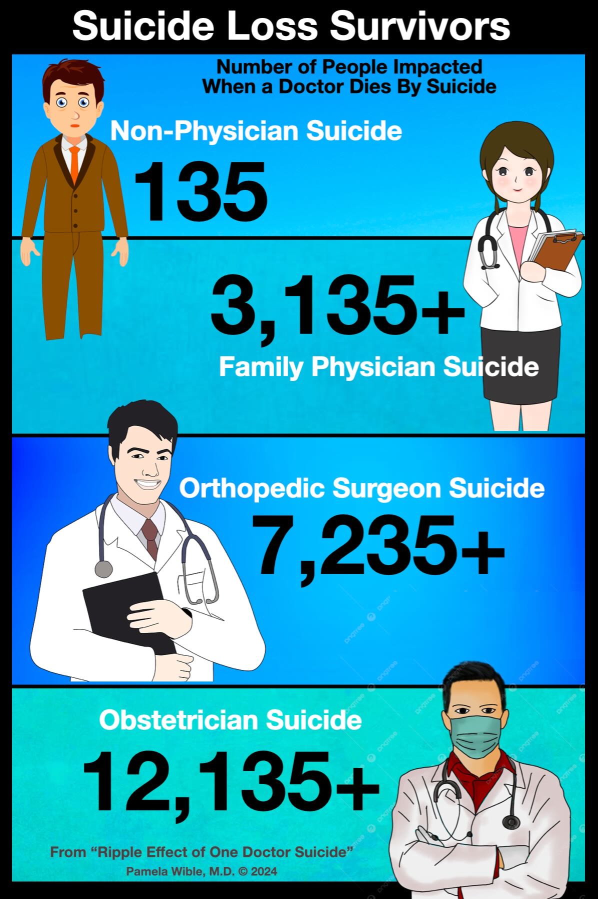 Doctor Suicide Loss Survivors